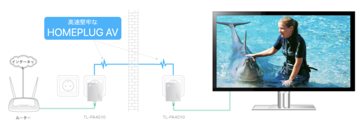 コンセントに挿すだけで有線LANに早変わり！PLC接続の「TL-WPA4220 KIT」で安定したネッワークを手に入れろ！ | クロレビ！
